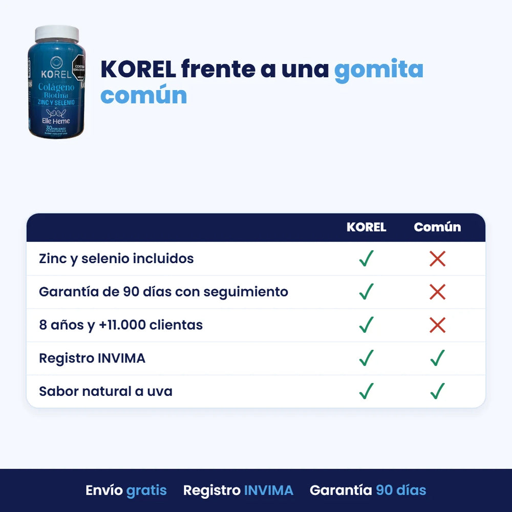 KOREL frente a una gomita común
